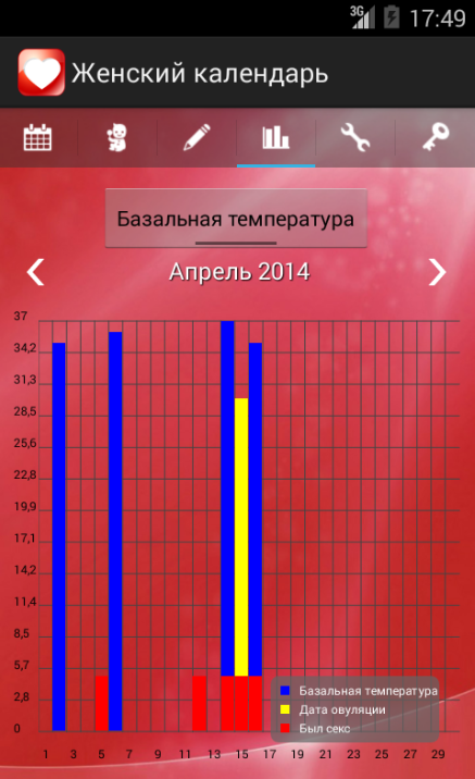 Женский Календарь для Андройд Женский Календарь для Андройд